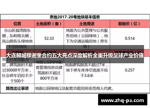 大连鲲城穆谢奎合约五大亮点深度解析全面升级足球产业价值