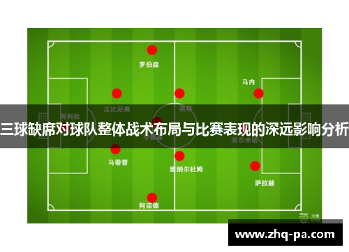 三球缺席对球队整体战术布局与比赛表现的深远影响分析