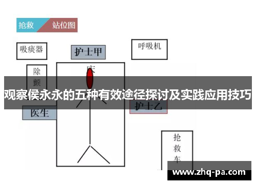 观察侯永永的五种有效途径探讨及实践应用技巧