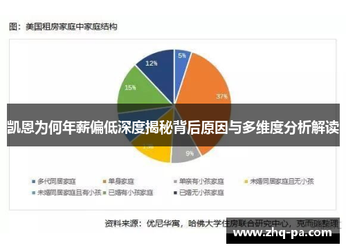 凯恩为何年薪偏低深度揭秘背后原因与多维度分析解读