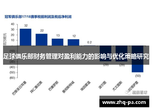 足球俱乐部财务管理对盈利能力的影响与优化策略研究