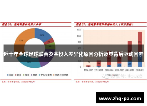 近十年全球足球联赛资金投入差异化原因分析及其背后驱动因素