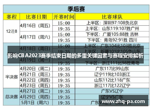 影响CBA2023赛季结束日期的多重关键因素与赛程安排解析