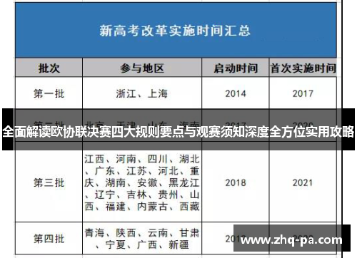 全面解读欧协联决赛四大规则要点与观赛须知深度全方位实用攻略