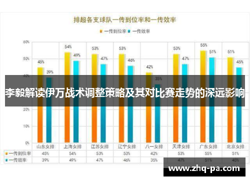 李毅解读伊万战术调整策略及其对比赛走势的深远影响