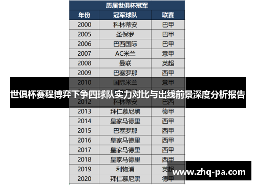 世俱杯赛程博弈下争四球队实力对比与出线前景深度分析报告