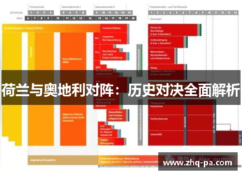 荷兰与奥地利对阵:历史对决全面解析 荷兰与奥地利对阵:历史对决全面解析