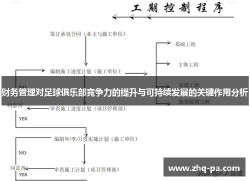 财务管理对足球俱乐部竞争力的提升与可持续发展的关键作用分析