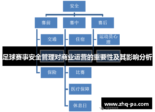 足球赛事安全管理对商业运营的重要性及其影响分析