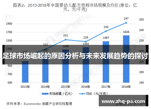 足球市场崛起的原因分析与未来发展趋势的探讨