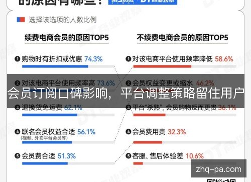 会员订阅口碑影响,平台调整策略留住用户 会员订阅口碑影响,平台调整策略留住用户